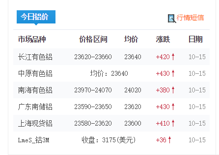 鋁價(jià)上漲趨勢未變，是否會突破25000元/噸！