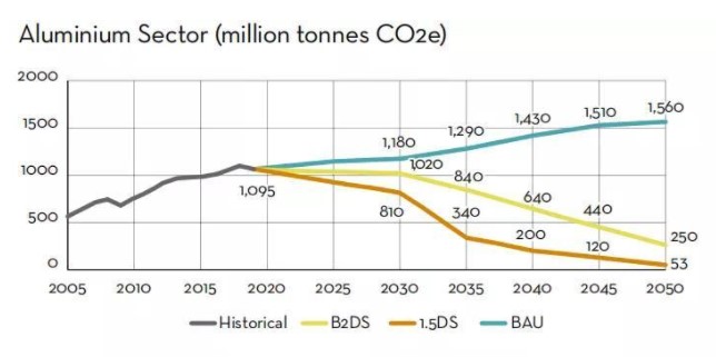 使用四川工業(yè)型材的注意事項？